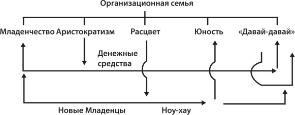 Иллюстрация к книге — Управление жизненным циклом корпораций [i_088.jpg]