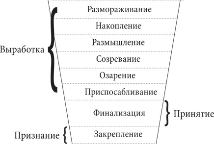 Иллюстрация к книге — Управление жизненным циклом корпораций [i_102.jpg]