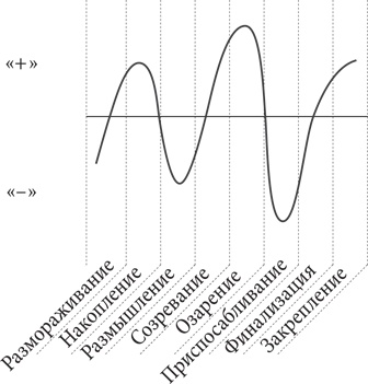 Иллюстрация к книге — Управление жизненным циклом корпораций [i_103.jpg]