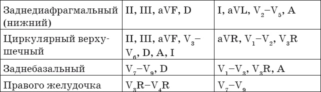 Иллюстрация к книге — Что показывает кардиограмма [i_055.jpg]