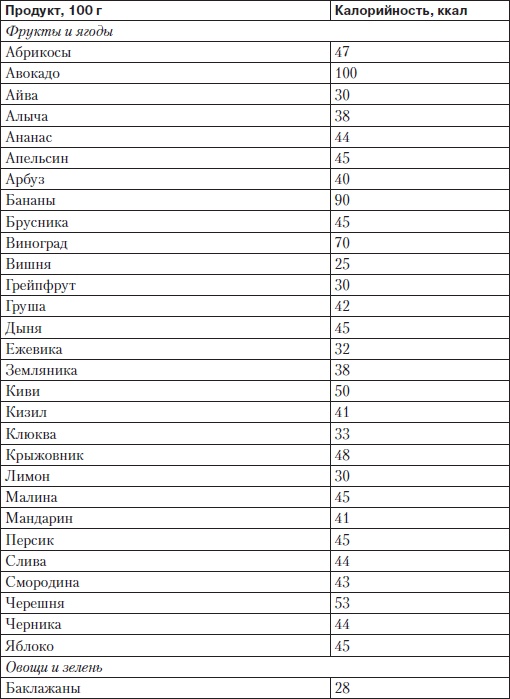 Иллюстрация к книге — Холестерин. Как победить атеросклероз? [i_011.jpg]