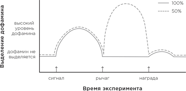 Иллюстрация к книге — Биология добра и зла. Как наука объясняет наши поступки [i_008.jpg]