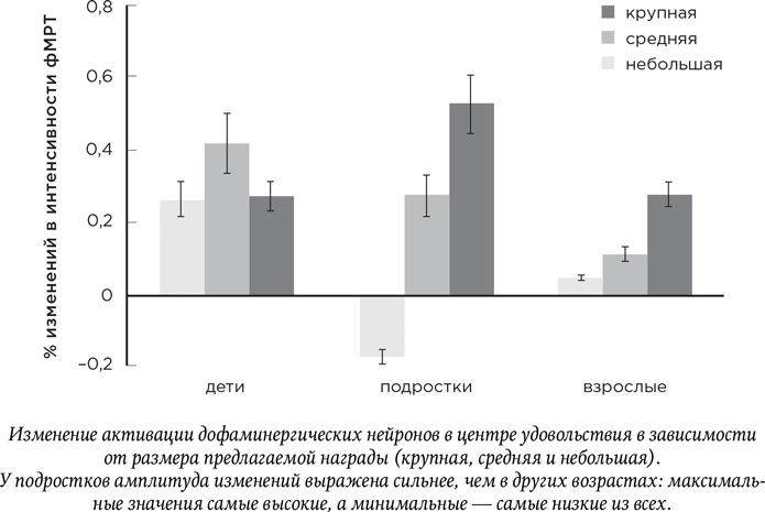 Иллюстрация к книге — Биология добра и зла. Как наука объясняет наши поступки [i_011.jpg]
