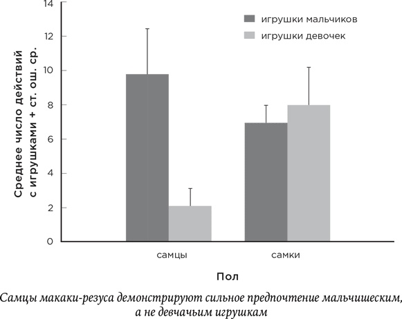Иллюстрация к книге — Биология добра и зла. Как наука объясняет наши поступки [i_015.jpg]