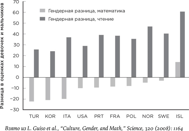 Иллюстрация к книге — Биология добра и зла. Как наука объясняет наши поступки [i_016.jpg]
