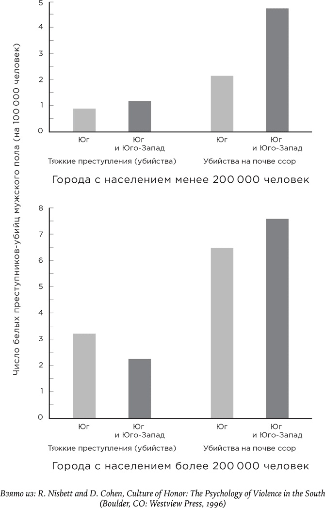 Иллюстрация к книге — Биология добра и зла. Как наука объясняет наши поступки [i_022.jpg]