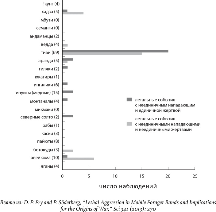 Иллюстрация к книге — Биология добра и зла. Как наука объясняет наши поступки [i_029.jpg]