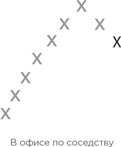 Иллюстрация к книге — Биология добра и зла. Как наука объясняет наши поступки [i_045.jpg]