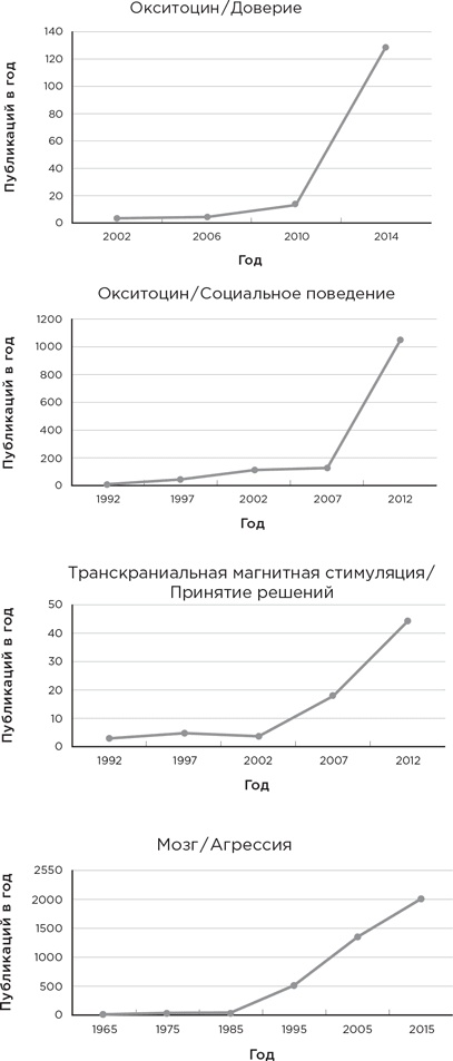 Иллюстрация к книге — Биология добра и зла. Как наука объясняет наши поступки [i_051.jpg]