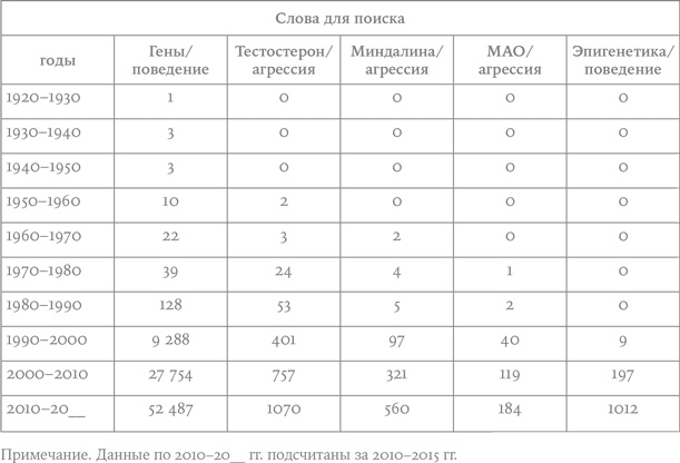 Иллюстрация к книге — Биология добра и зла. Как наука объясняет наши поступки [i_052.jpg]