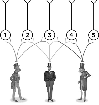 Иллюстрация к книге — Биология добра и зла. Как наука объясняет наши поступки [i_079.jpg]