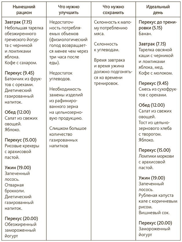 Иллюстрация к книге — Диета чемпионов. 5 принципов питания лучших спортсменов [i_020.jpg]