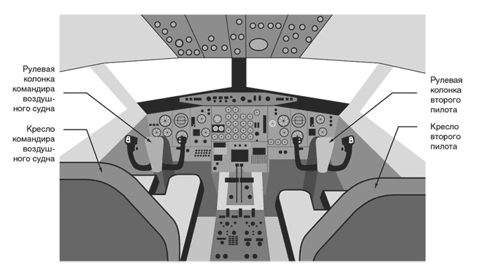 Иллюстрация к книге — Неуязвимость. Отчего системы дают сбой и как с этим бороться [i_009.jpg]