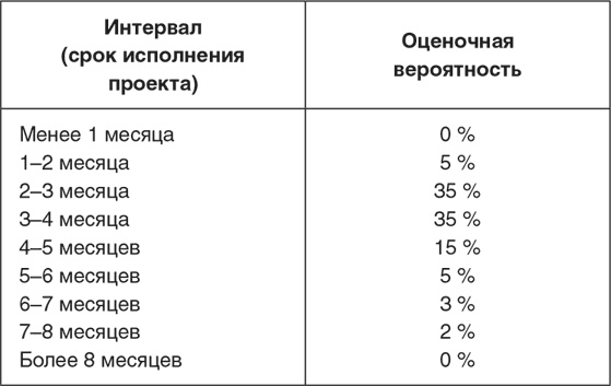 Иллюстрация к книге — Неуязвимость. Отчего системы дают сбой и как с этим бороться [i_010.jpg]