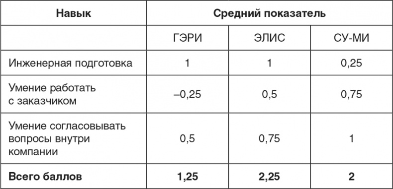 Иллюстрация к книге — Неуязвимость. Отчего системы дают сбой и как с этим бороться [i_012.jpg]