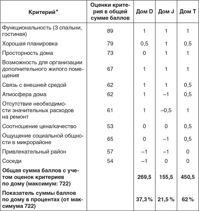 Иллюстрация к книге — Неуязвимость. Отчего системы дают сбой и как с этим бороться [i_014.jpg]