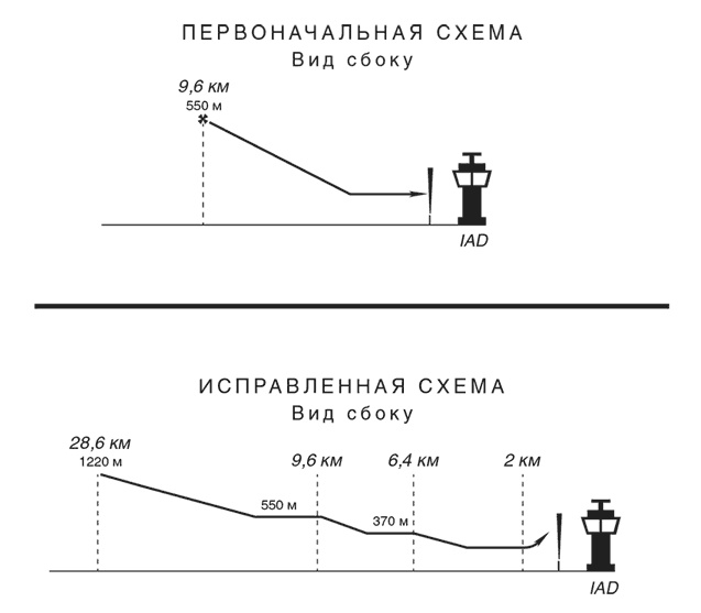 Иллюстрация к книге — Неуязвимость. Отчего системы дают сбой и как с этим бороться [i_020.jpg]