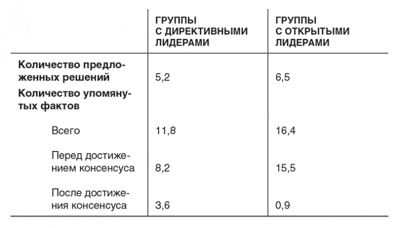 Иллюстрация к книге — Неуязвимость. Отчего системы дают сбой и как с этим бороться [i_023.jpg]