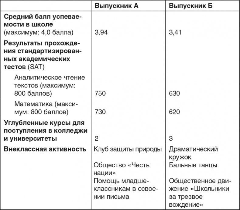 Иллюстрация к книге — Неуязвимость. Отчего системы дают сбой и как с этим бороться [i_024.jpg]