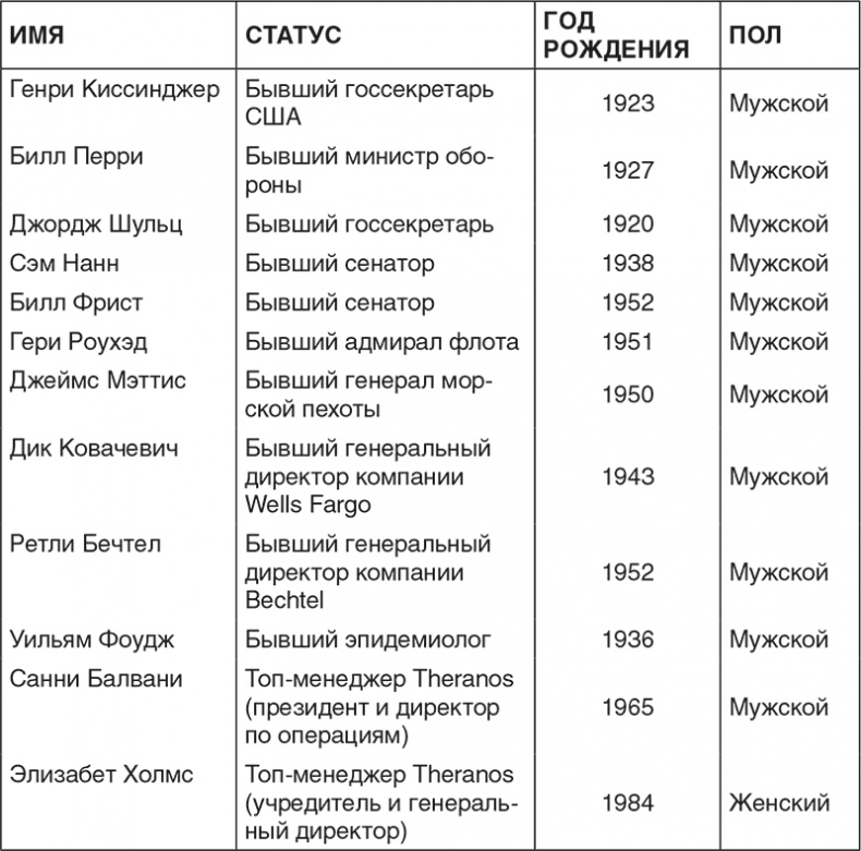 Иллюстрация к книге — Неуязвимость. Отчего системы дают сбой и как с этим бороться [i_025.jpg]