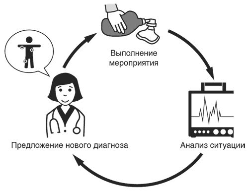 Иллюстрация к книге — Неуязвимость. Отчего системы дают сбой и как с этим бороться [i_027.jpg]