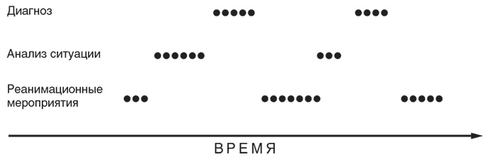 Иллюстрация к книге — Неуязвимость. Отчего системы дают сбой и как с этим бороться [i_028.jpg]