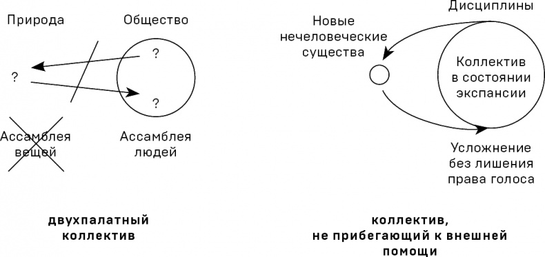 Иллюстрация к книге — Политики природы. Как привить наукам демократию [i_001.jpg]