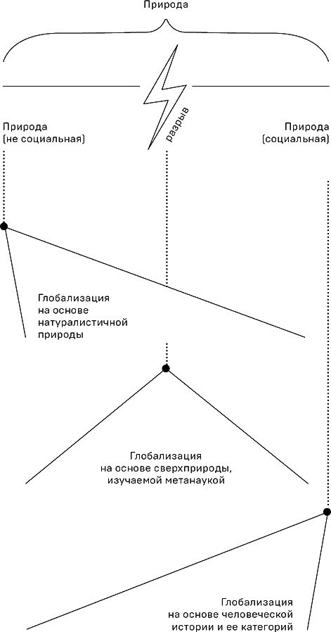 Иллюстрация к книге — Политики природы. Как привить наукам демократию [i_004.jpg]