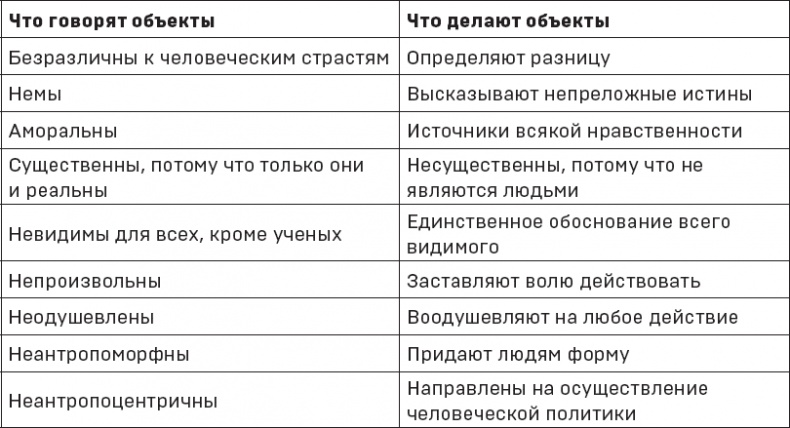 Иллюстрация к книге — Политики природы. Как привить наукам демократию [i_005.jpg]