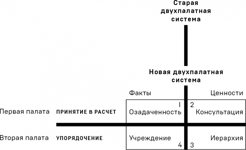 Иллюстрация к книге — Политики природы. Как привить наукам демократию [i_009.jpg]