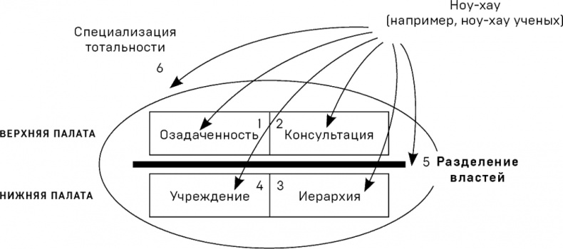Иллюстрация к книге — Политики природы. Как привить наукам демократию [i_012.jpg]