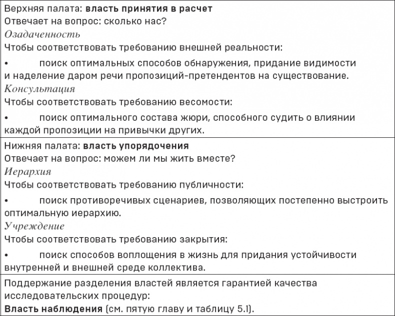 Иллюстрация к книге — Политики природы. Как привить наукам демократию [i_015.jpg]
