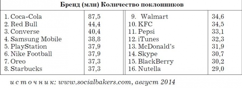 Иллюстрация к книге — Nutella. Как создать обожаемый бренд [i_004.jpg]