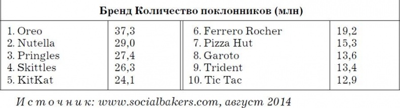 Иллюстрация к книге — Nutella. Как создать обожаемый бренд [i_005.jpg]