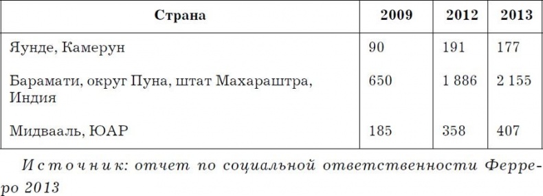 Иллюстрация к книге — Nutella. Как создать обожаемый бренд [i_009.jpg]