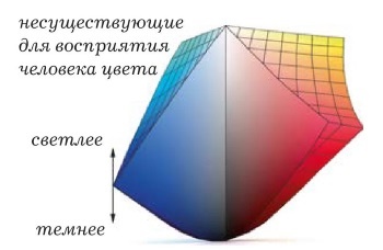 Иллюстрация к книге — Живая цифра. Книга о цвете, или Как заставить дышать цифровую фотографию [i_010.jpg]