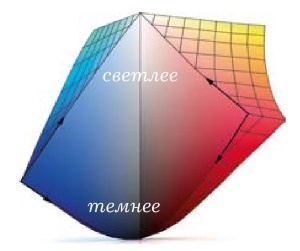 Иллюстрация к книге — Живая цифра. Книга о цвете, или Как заставить дышать цифровую фотографию [i_011.jpg]