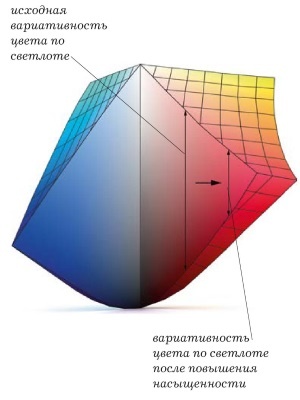 Иллюстрация к книге — Живая цифра. Книга о цвете, или Как заставить дышать цифровую фотографию [i_023.jpg]