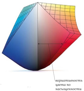Иллюстрация к книге — Живая цифра. Книга о цвете, или Как заставить дышать цифровую фотографию [i_024.jpg]