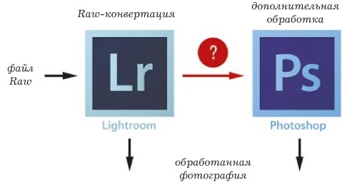 Иллюстрация к книге — Живая цифра. Книга о цвете, или Как заставить дышать цифровую фотографию [i_129.jpg]