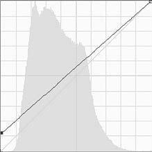 Иллюстрация к книге — Живая цифра. Книга о цвете, или Как заставить дышать цифровую фотографию [i_184.jpg]