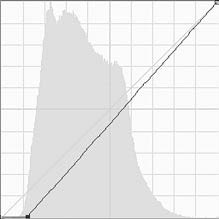 Иллюстрация к книге — Живая цифра. Книга о цвете, или Как заставить дышать цифровую фотографию [i_187.jpg]