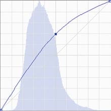 Иллюстрация к книге — Живая цифра. Книга о цвете, или Как заставить дышать цифровую фотографию [i_215.jpg]