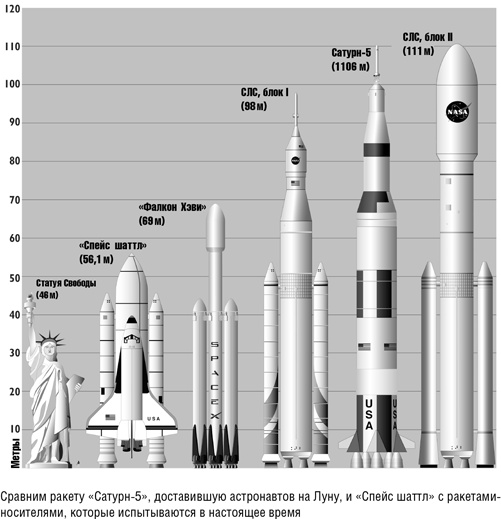 Иллюстрация к книге — Будущее человечества. Колонизация Марса, путешествия к звездам и обретение бессмертия [i_003.jpg]