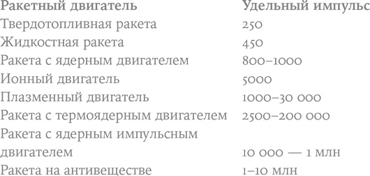 Иллюстрация к книге — Будущее человечества. Колонизация Марса, путешествия к звездам и обретение бессмертия [i_006.jpg]