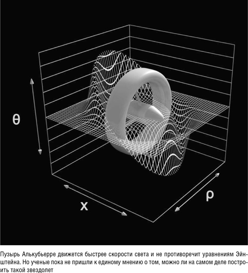 Иллюстрация к книге — Будущее человечества. Колонизация Марса, путешествия к звездам и обретение бессмертия [i_010.jpg]