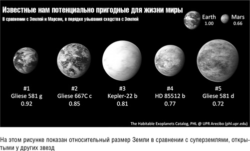 Иллюстрация к книге — Будущее человечества. Колонизация Марса, путешествия к звездам и обретение бессмертия [i_011.jpg]