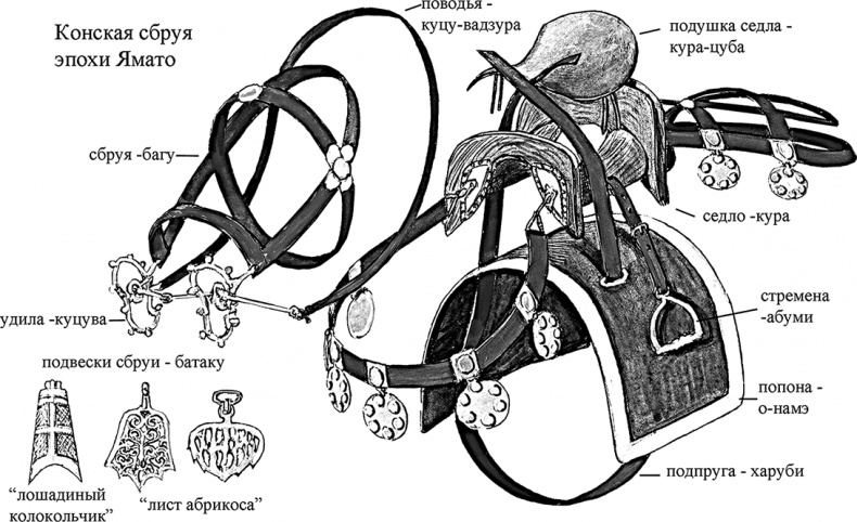 Иллюстрация к книге — Самураи. Первая полная энциклопедия [i_182.jpg]