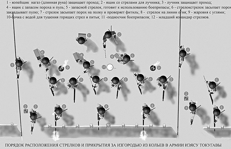 Иллюстрация к книге — Самураи. Первая полная энциклопедия [i_289.jpg]