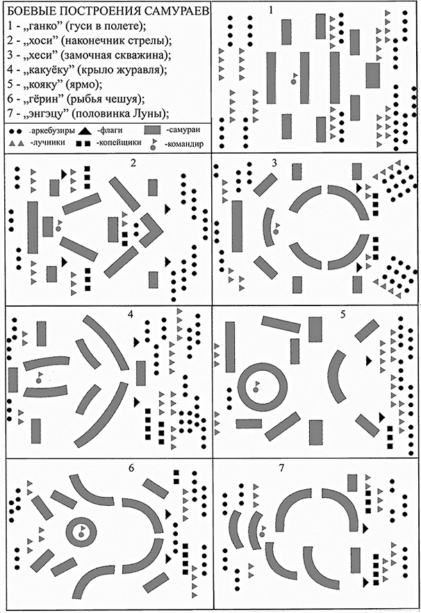 Иллюстрация к книге — Самураи. Первая полная энциклопедия [i_315.jpg]
